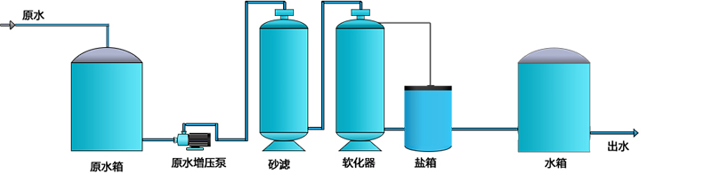 戳我試試